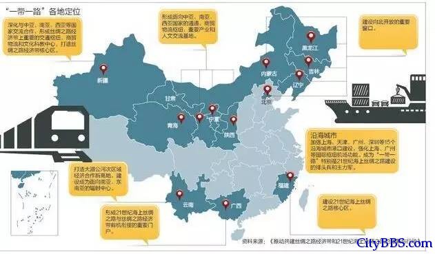 、“一带一路”：中国的太极！