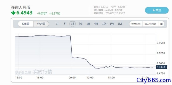 人民币绝地反击暴涨800点 十年没这样过