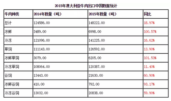 12年前因疯牛病被禁 美国牛肉为何重返中国餐桌