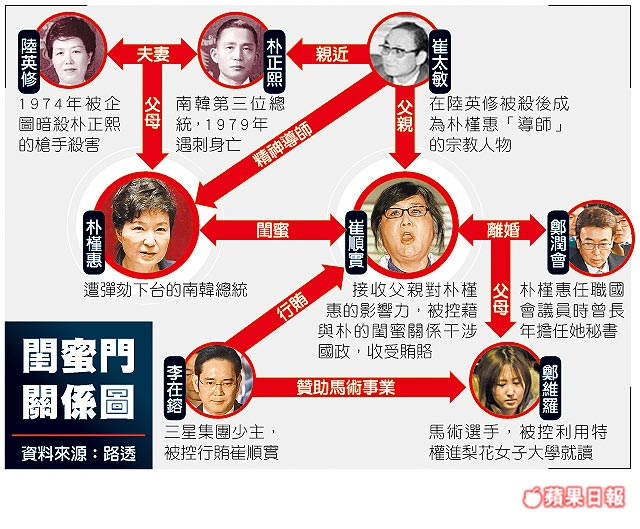 都是炫富惹得祸 崔顺实女儿现在成了通缉犯