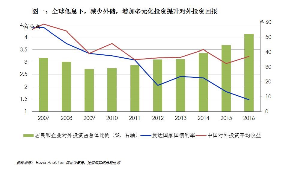 崔历:人民币汇率短期反弹还是进入持续拐点？