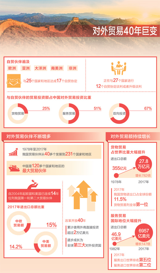 中国正与27国进行12个自贸协定谈判或升级谈判