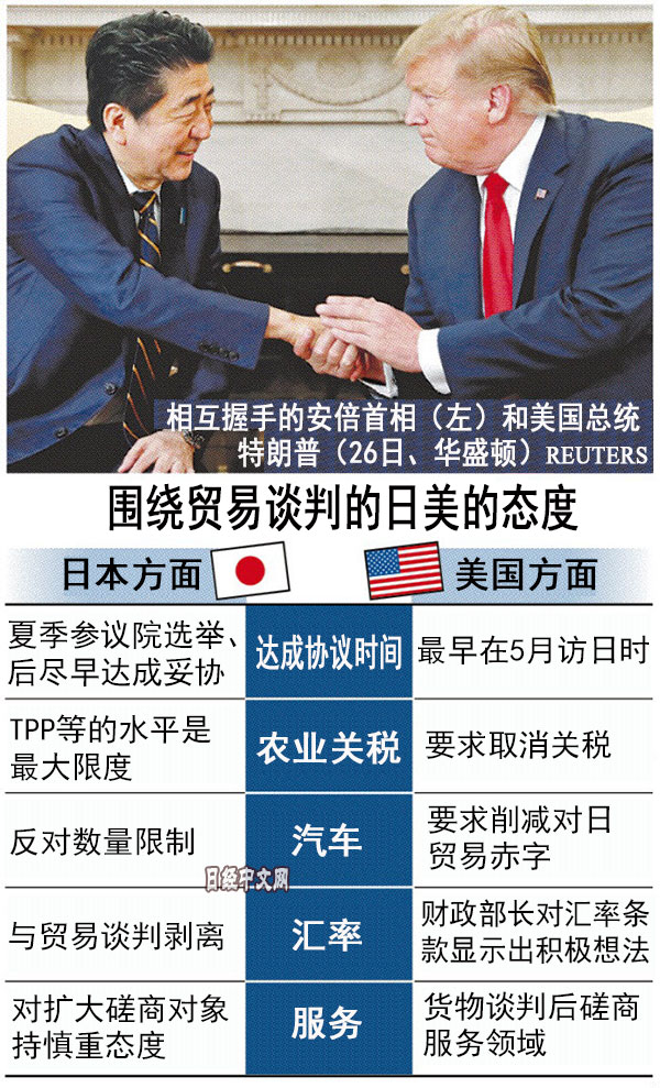 　  特朗普在会谈中，还透露出对贸易谈判没有进展的欧盟（EU）和中国的不满。提出为了纠正与欧盟的贸易不均 ...