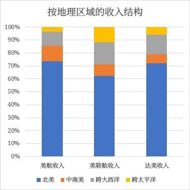 中美航权问题到底是怎么回事？