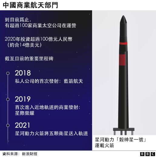 谁为中国的太空计划买单