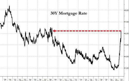 美国30年期固定抵押贷款利率