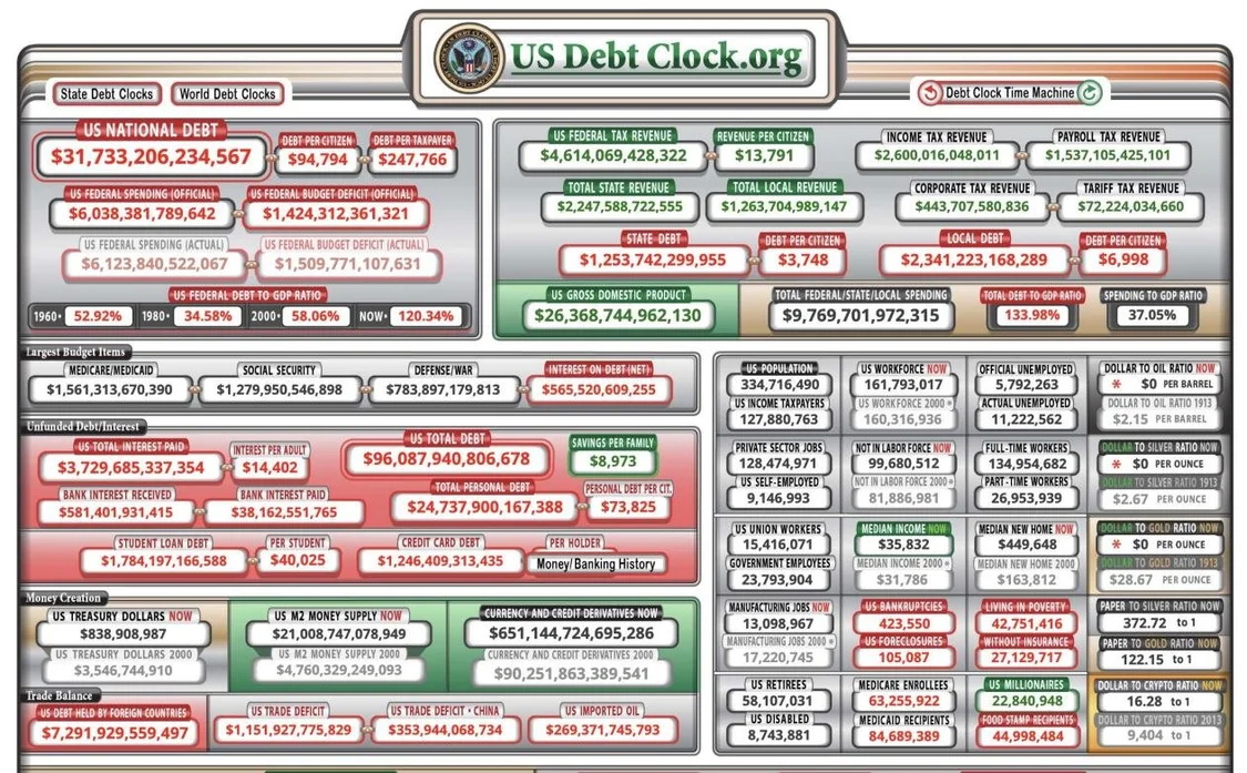 当地时间5月8日美国国债实时数据截图