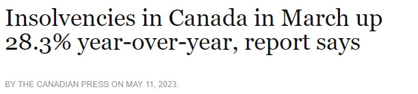 加拿大3月份的破产总数与去年同月相比增加了28.3%