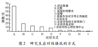 研究生应对性骚扰的方式