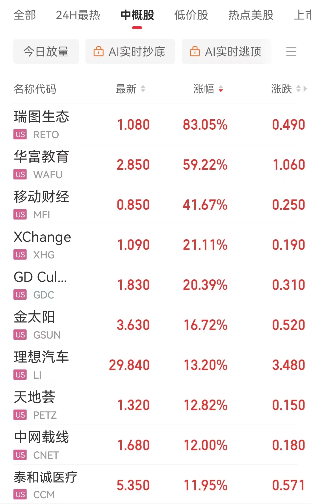 热门中概股多数上涨
