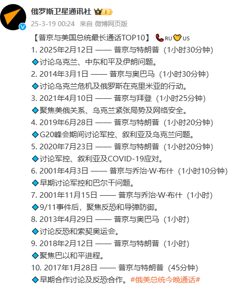 普京与美国总统通话时长TOP10