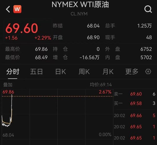 以色列袭击伊朗！德黑兰连续爆炸！黄金、原油直拉